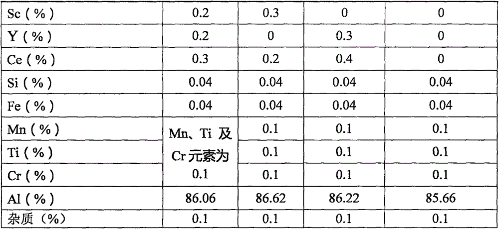 High-strength anti-corrosion Al-Zn-Mg-(Cu)-series aluminum alloy rod material and preparation method thereof