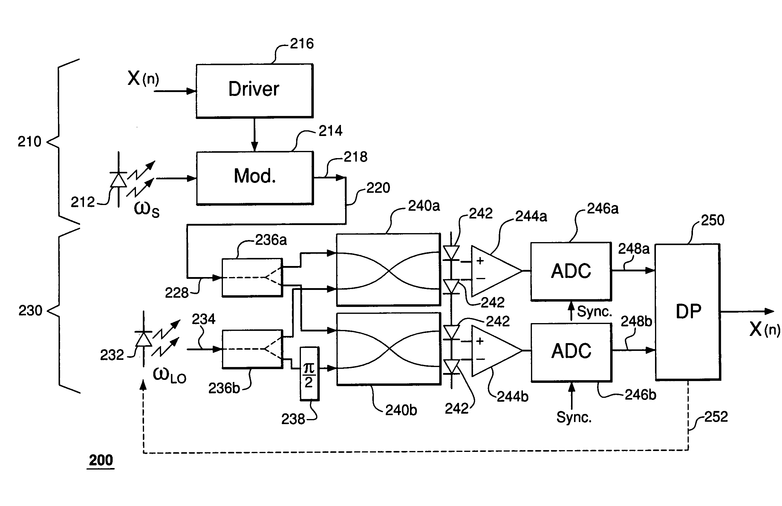 Recursive phase estimation for a phase-shift-keying receiver