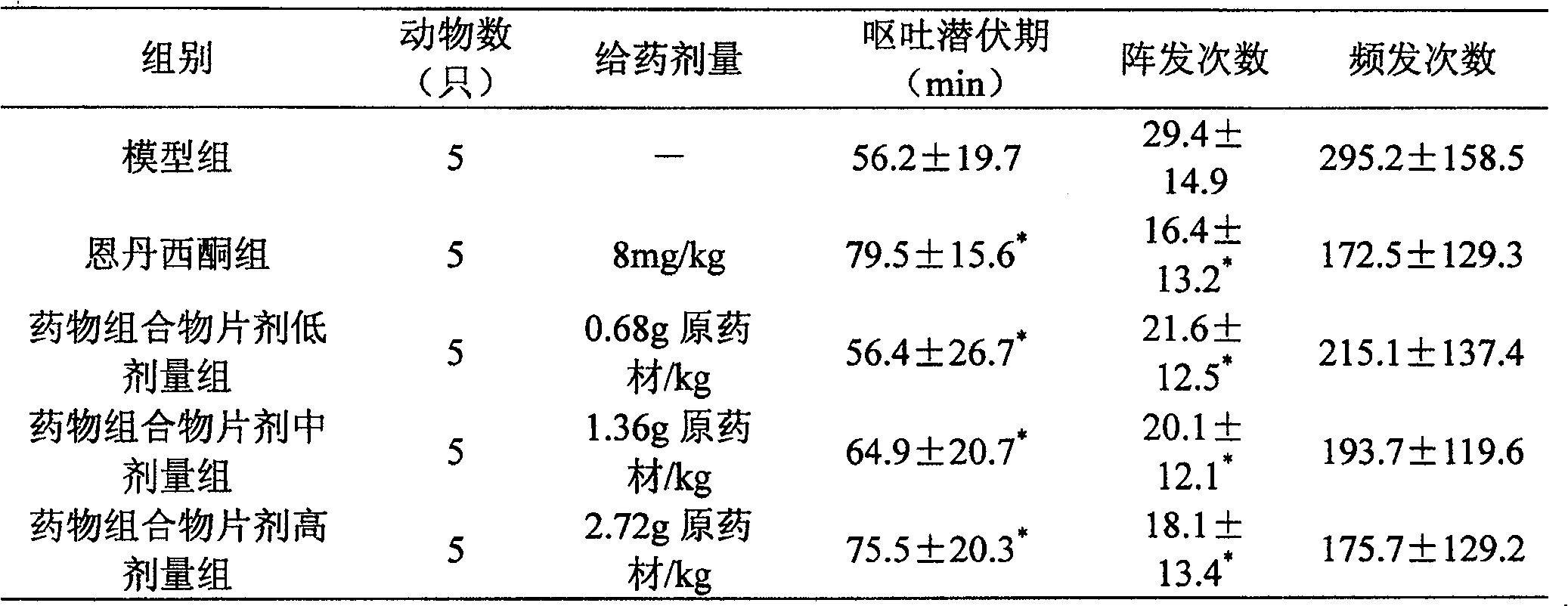 Pharmaceutical composition for gestation reaction and method of preparing the same