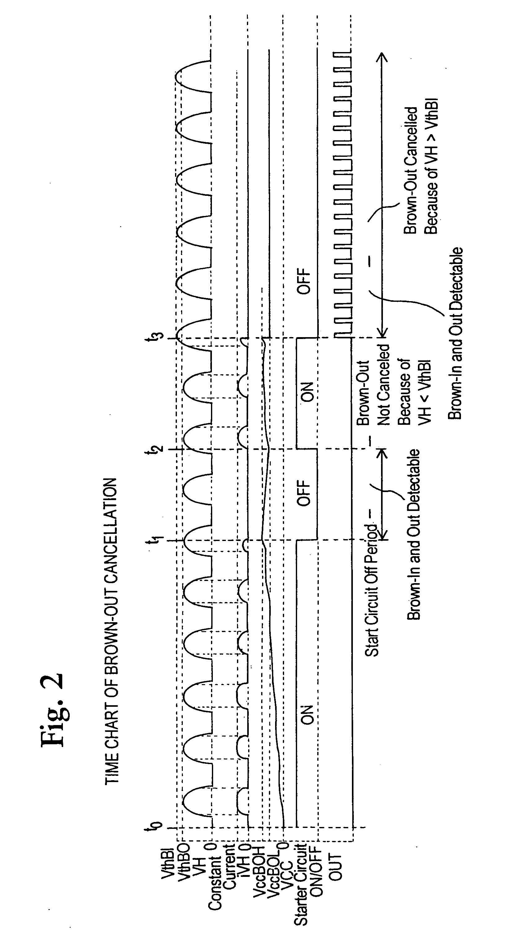 Semiconductor device for controlling switching power supply