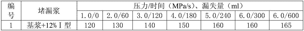 Anti-high temperature bridging plugging agent suitable for lost circulation in deep and ultra-deep formations