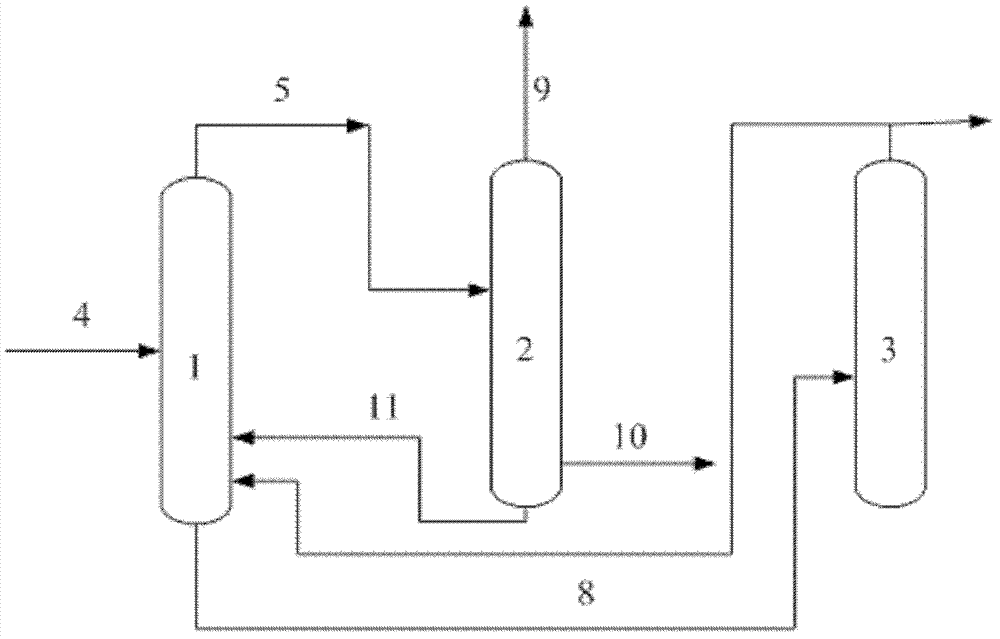 Separation method of piperylene