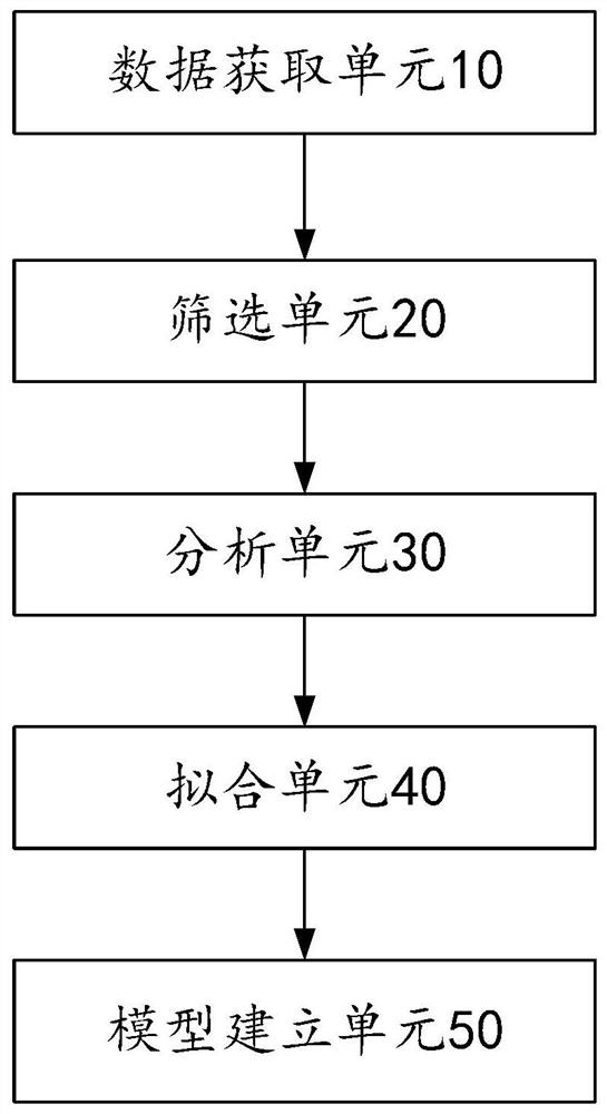 Short-term load prediction method and system based on principal component analysis, and terminal equipment