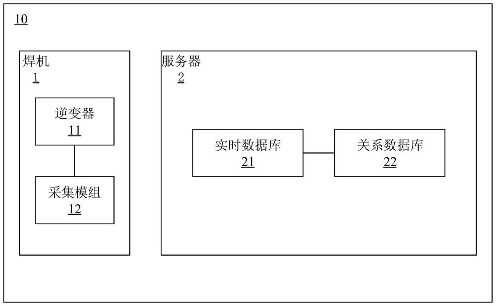 Ship welding management and control system and method based on communication network