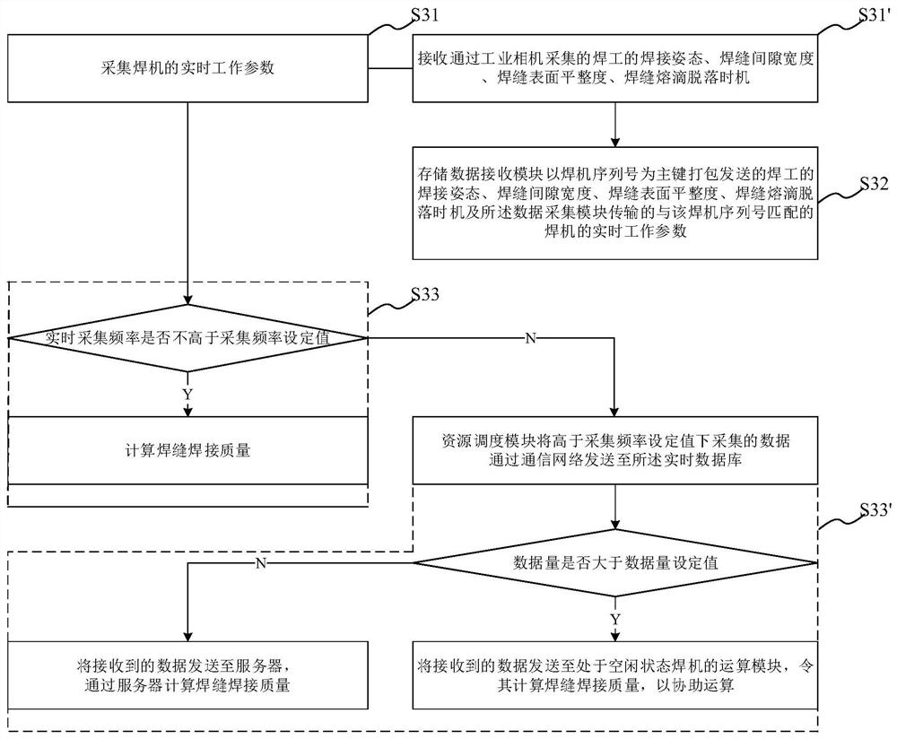 Ship welding management and control system and method based on communication network