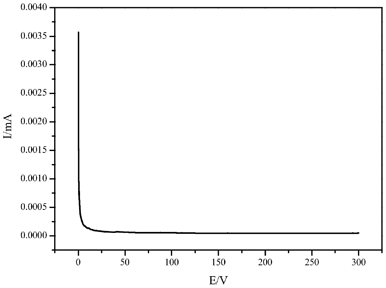 An electrochemical in-situ spectroscopic electrolytic cell and its application