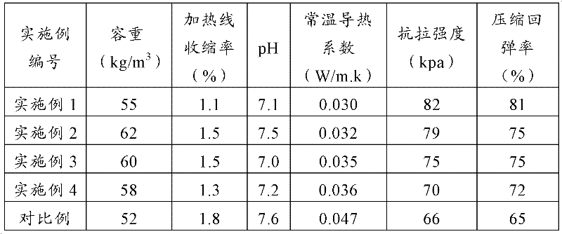 Composite heat-insulating material and preparation method thereof