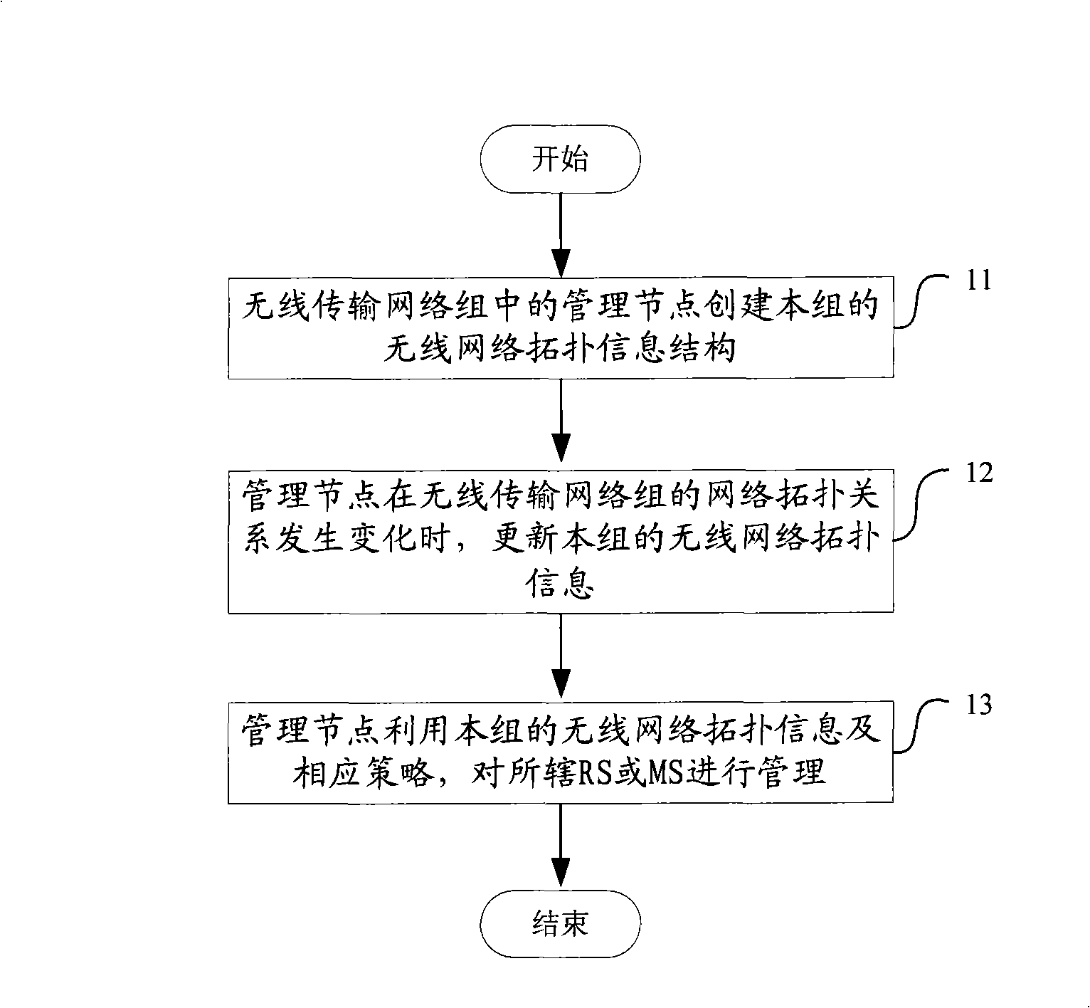 Adaptive management method of wireless transmission network including base stations and wireless relaying stations