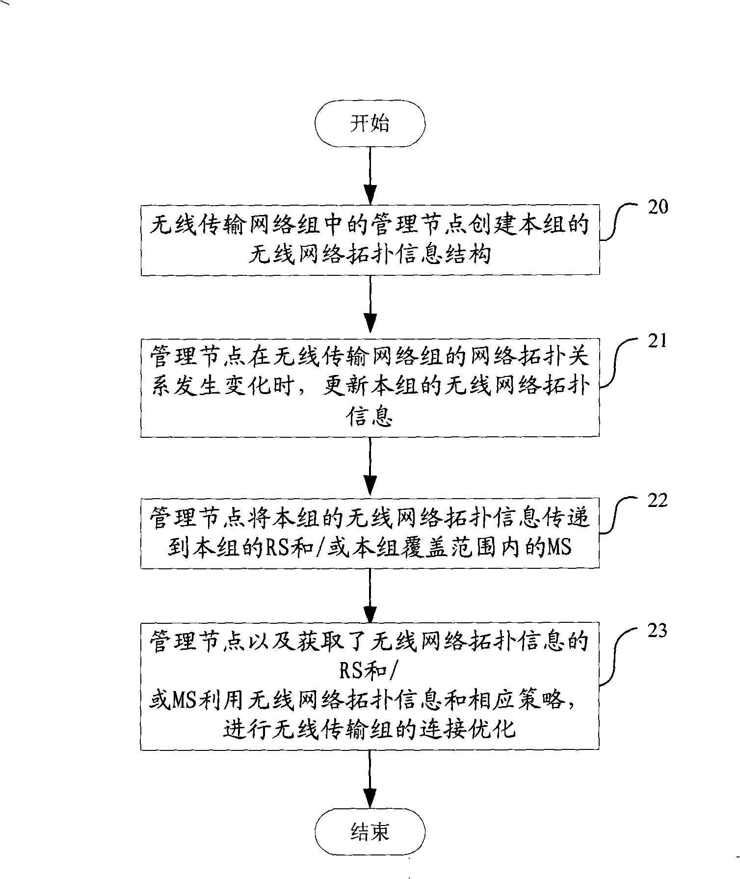 Adaptive management method of wireless transmission network including base stations and wireless relaying stations