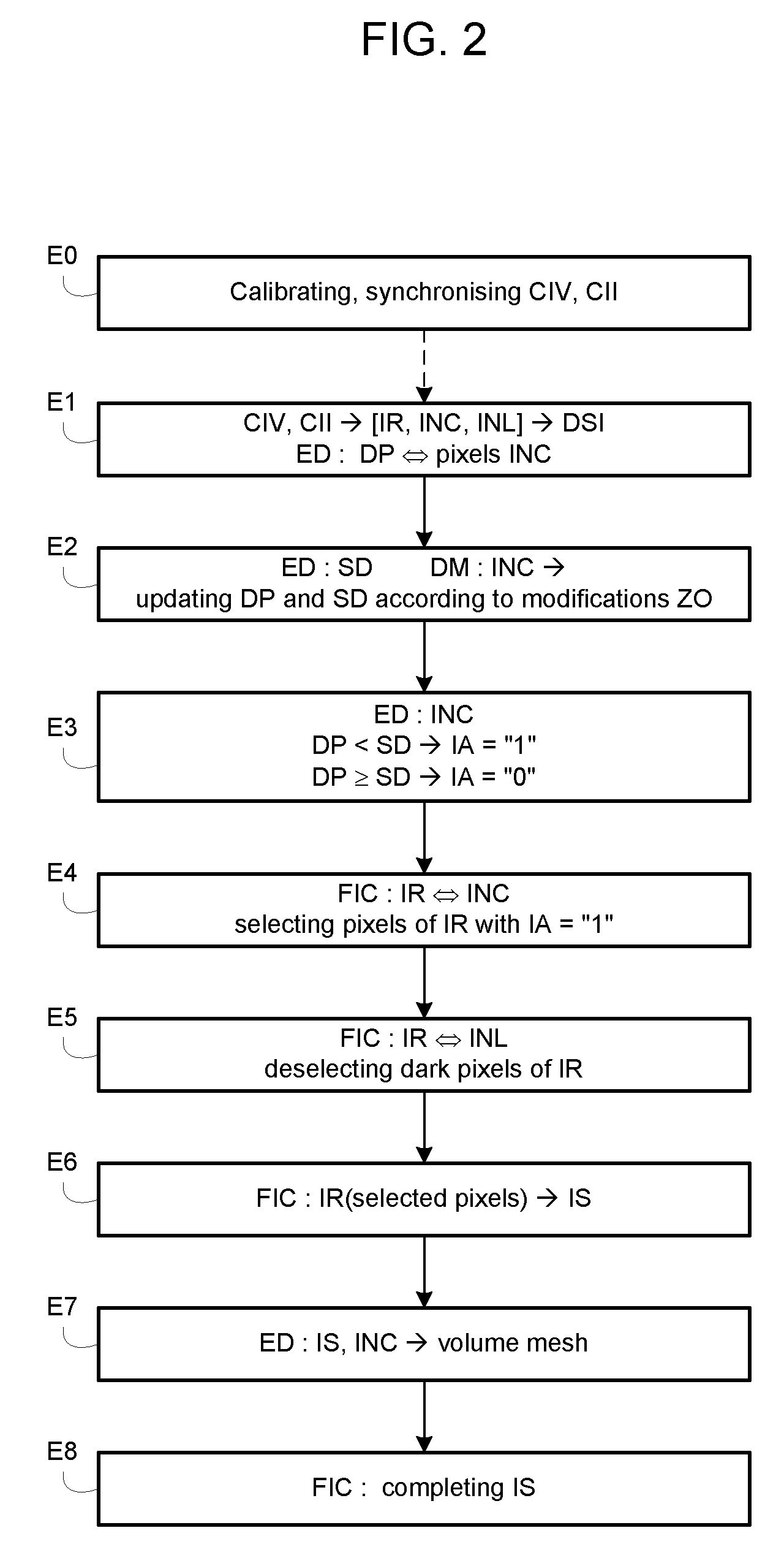 Segmentation of digital images of an observation area in real time