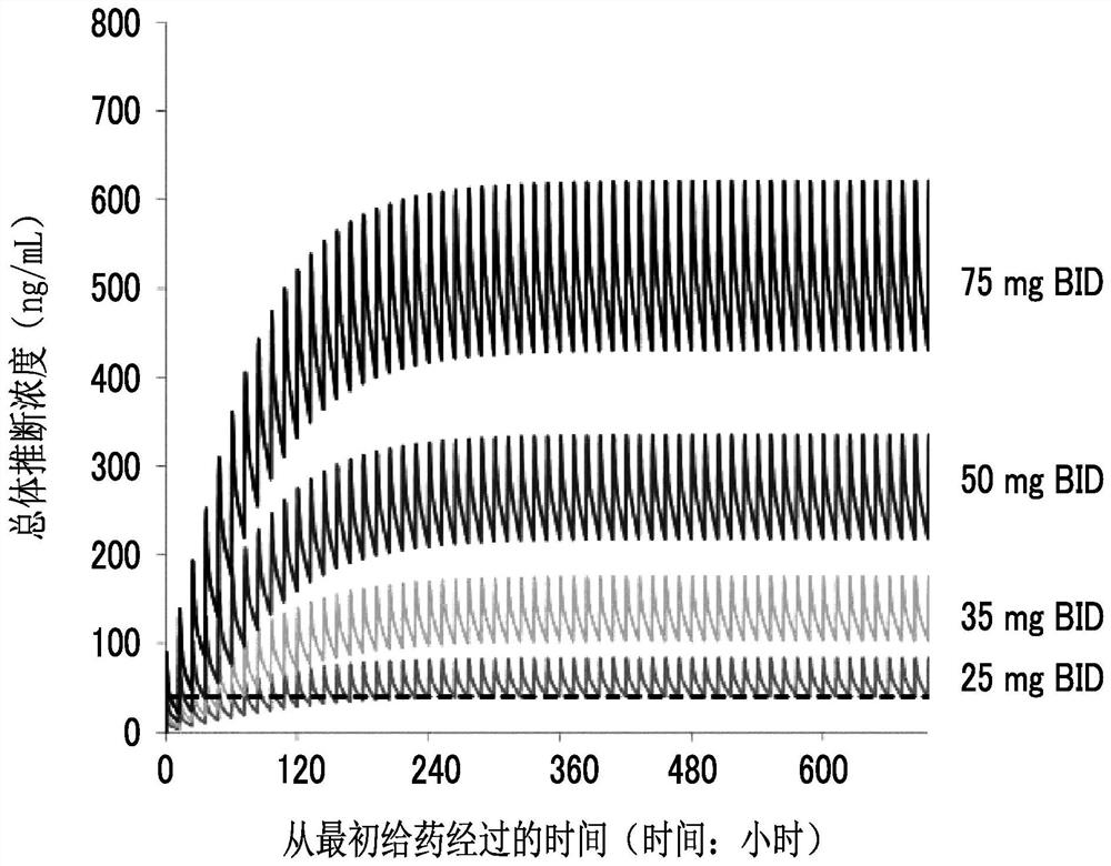 Antitumor agent for acute myeloid leukemia