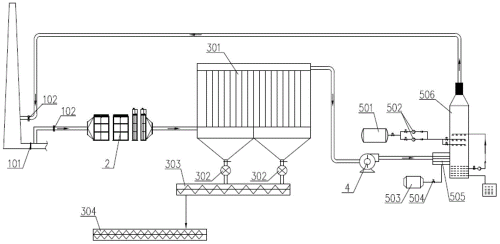 Energy saving and emission reduction comprehensive purifying treatment technology of coke oven flue gas