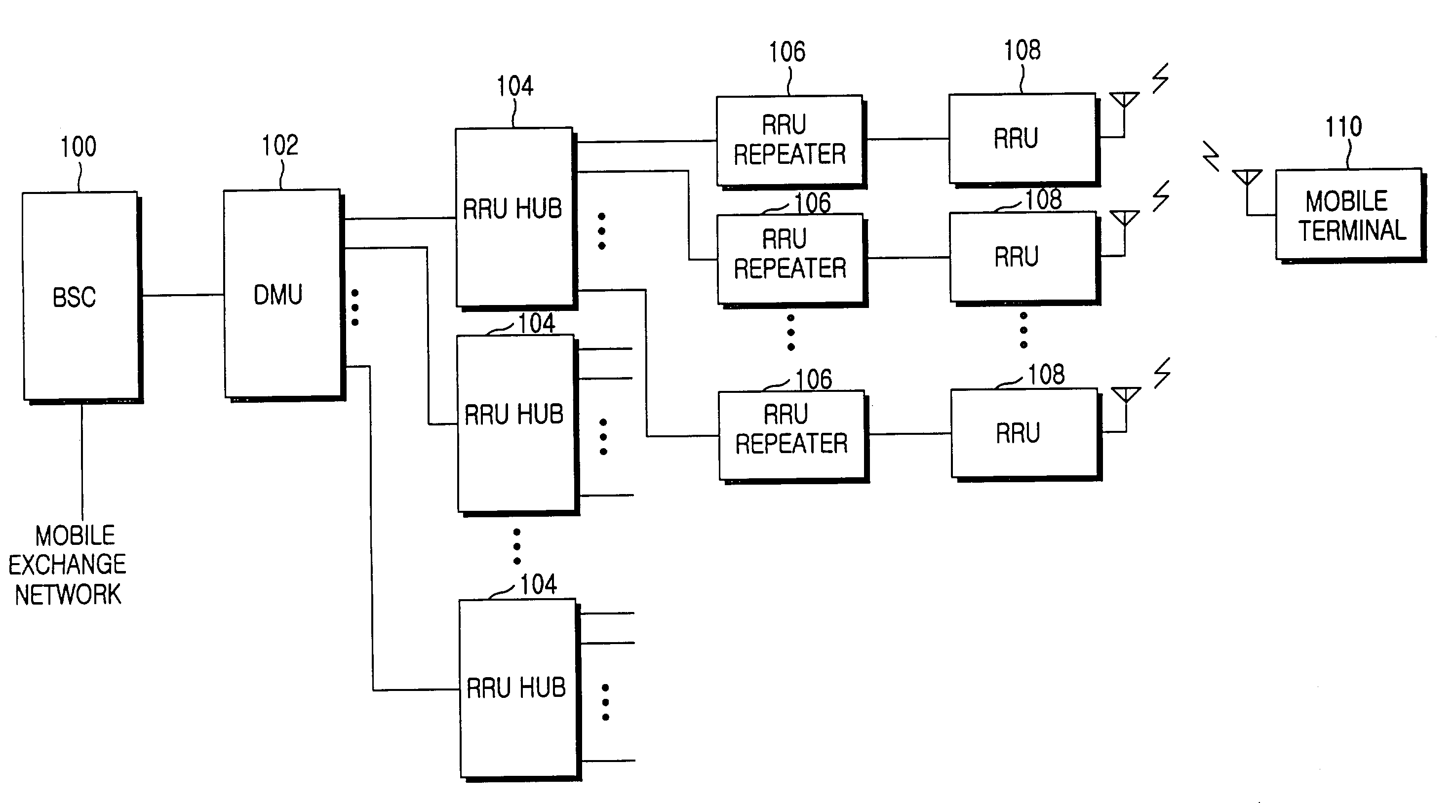 Base station system for mobile communication