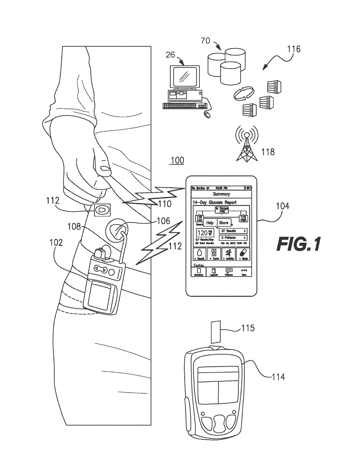 Method and system to derive multiple glycemic patterns from glucose measurements during time of the day