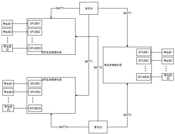 Vehicle body control system based on area controller