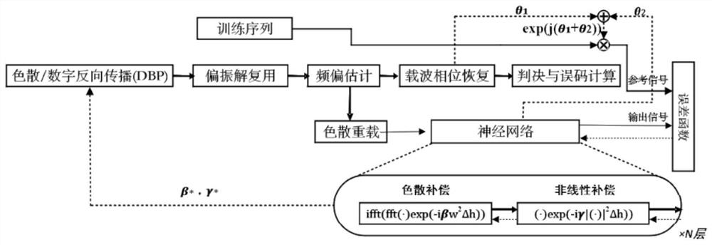 Method capable of simultaneously realizing damage compensation and abnormal loss monitoring of optical fiber link