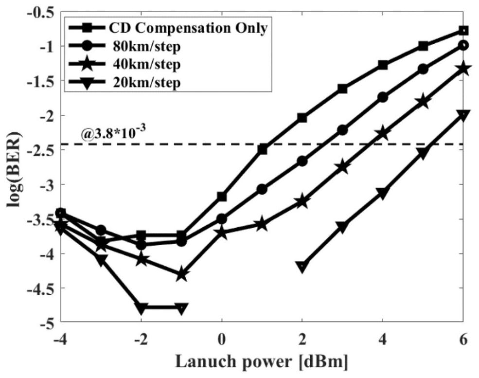 Method capable of simultaneously realizing damage compensation and abnormal loss monitoring of optical fiber link