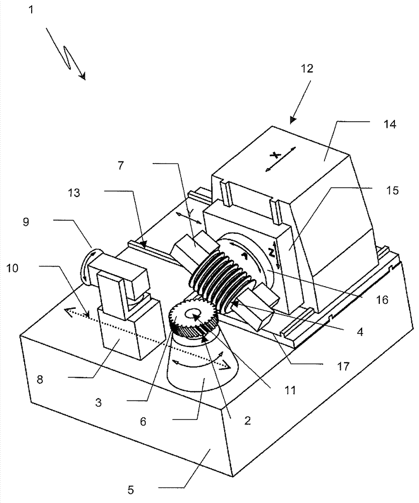 Machine tool for the production of profiles