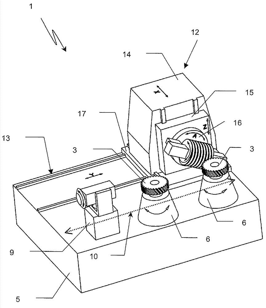 Machine tool for the production of profiles