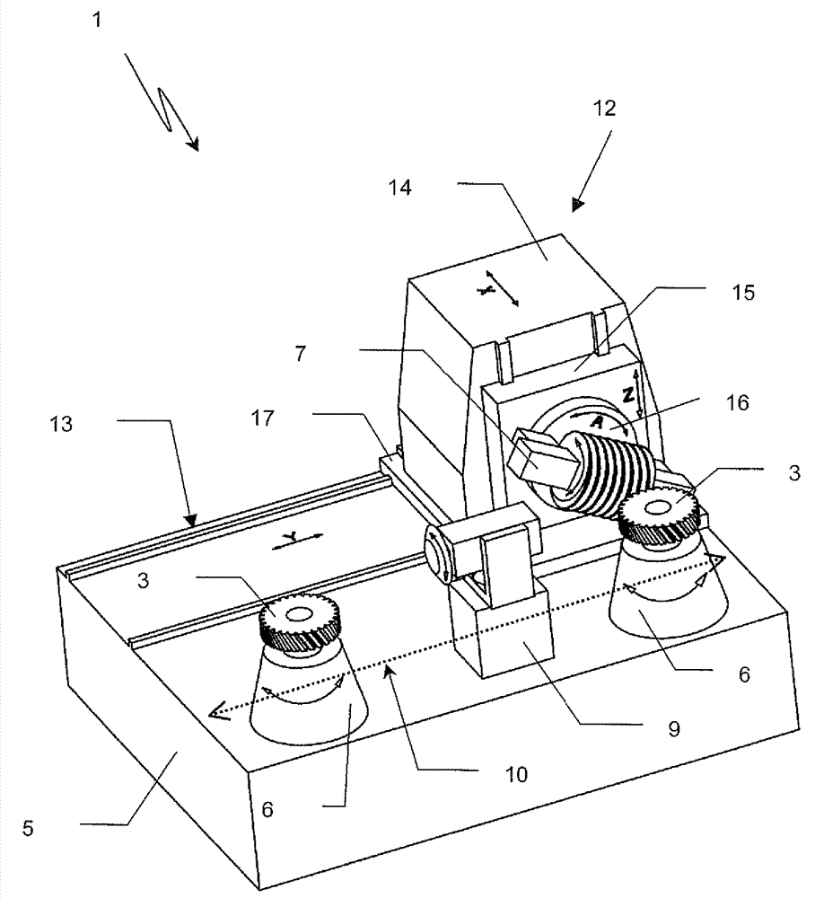 Machine tool for the production of profiles