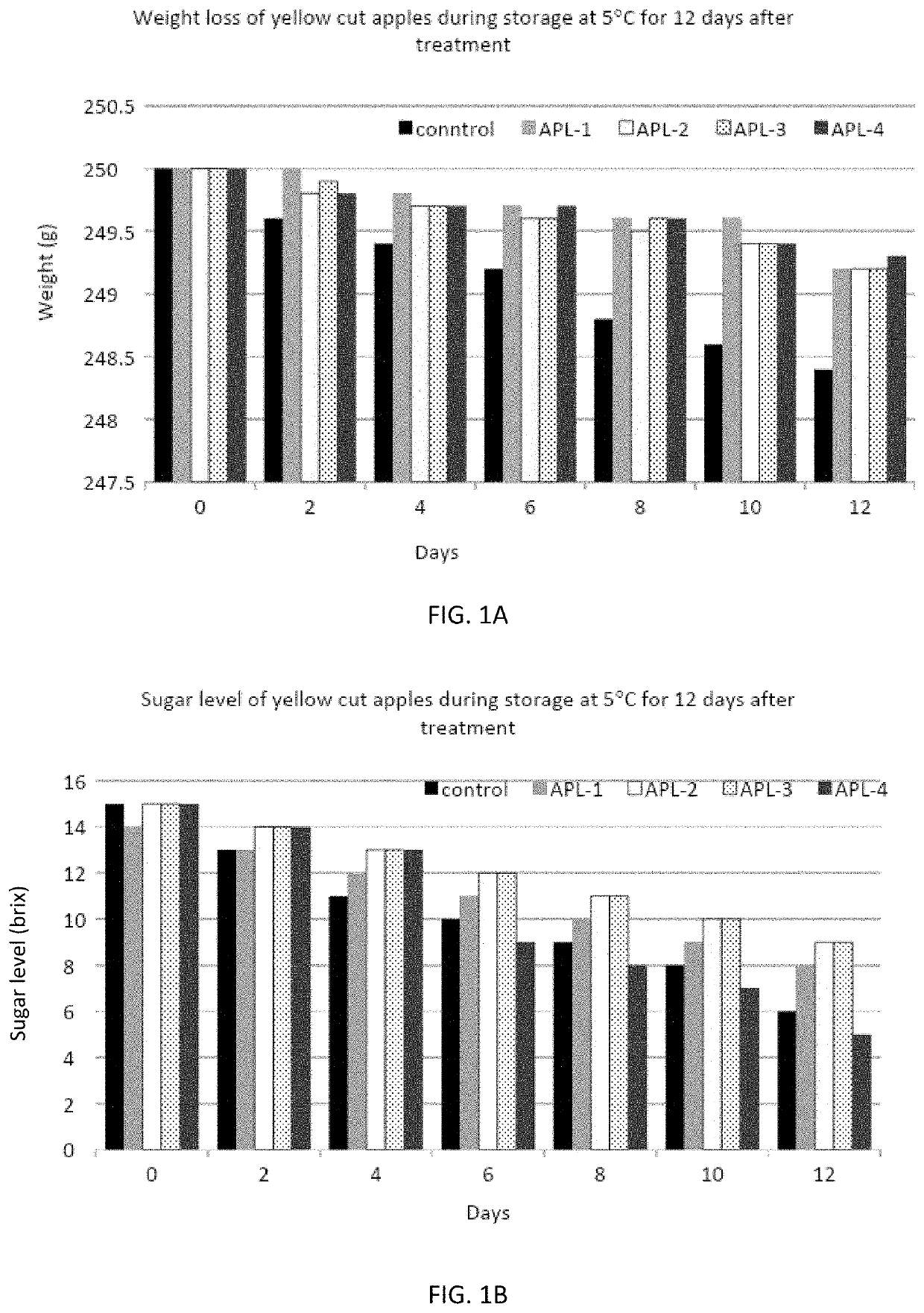 Compositions And Methods for Extending Shelf Life of Harvested Crop