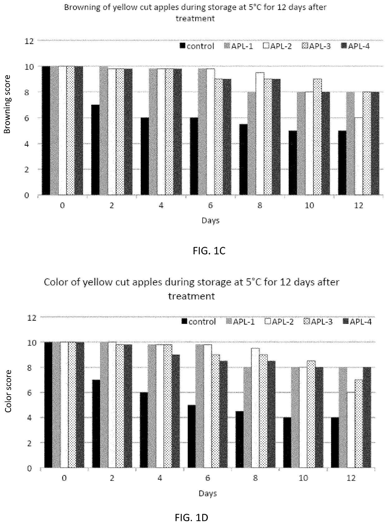 Compositions And Methods for Extending Shelf Life of Harvested Crop