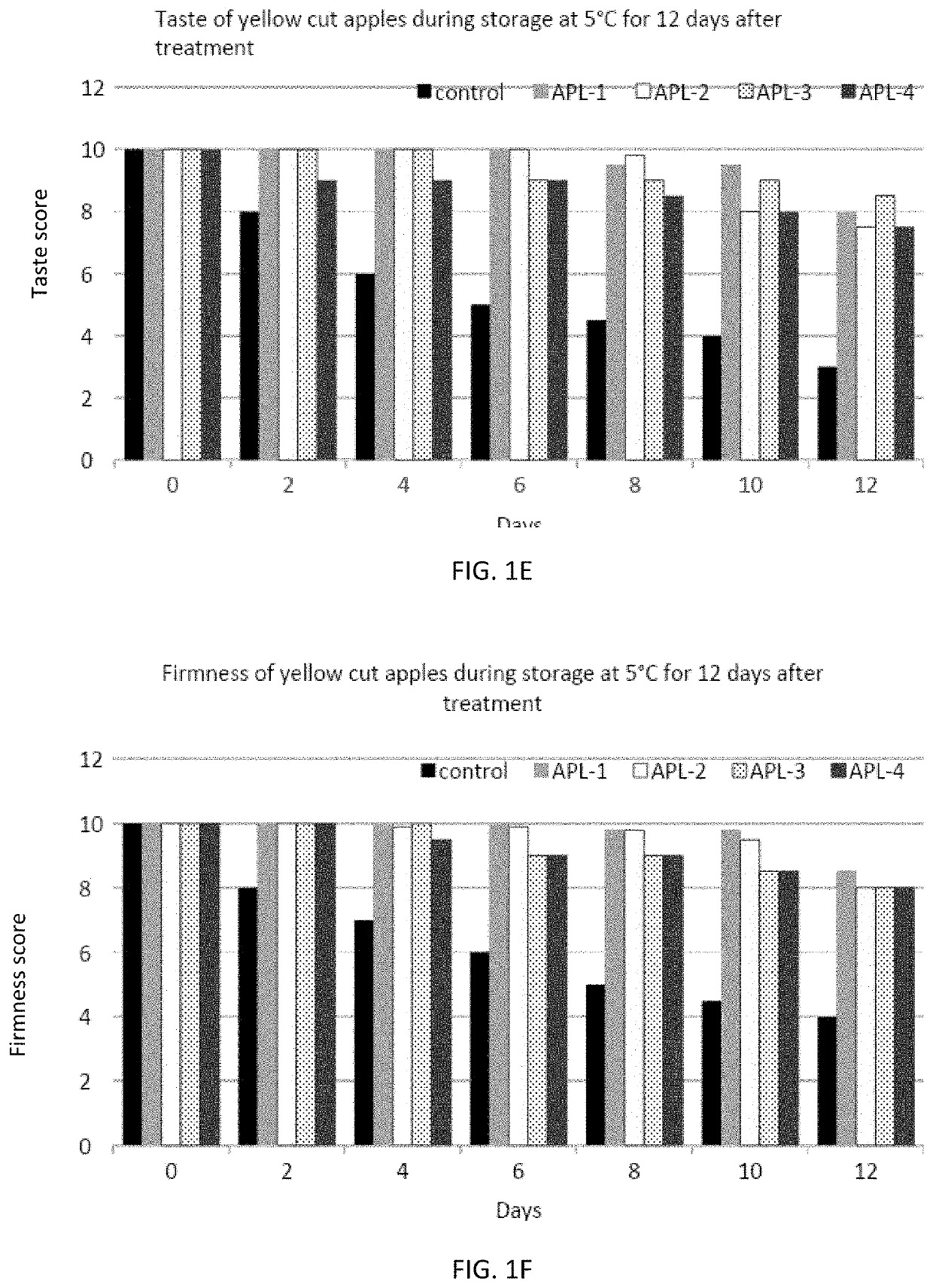 Compositions And Methods for Extending Shelf Life of Harvested Crop