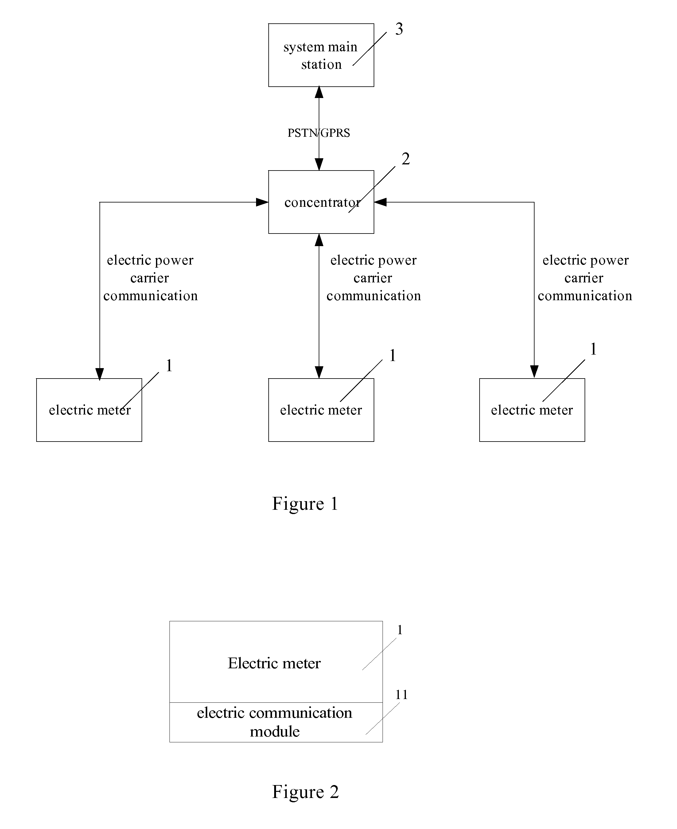 Intelligent System for Collecting Readings From Electric Meters