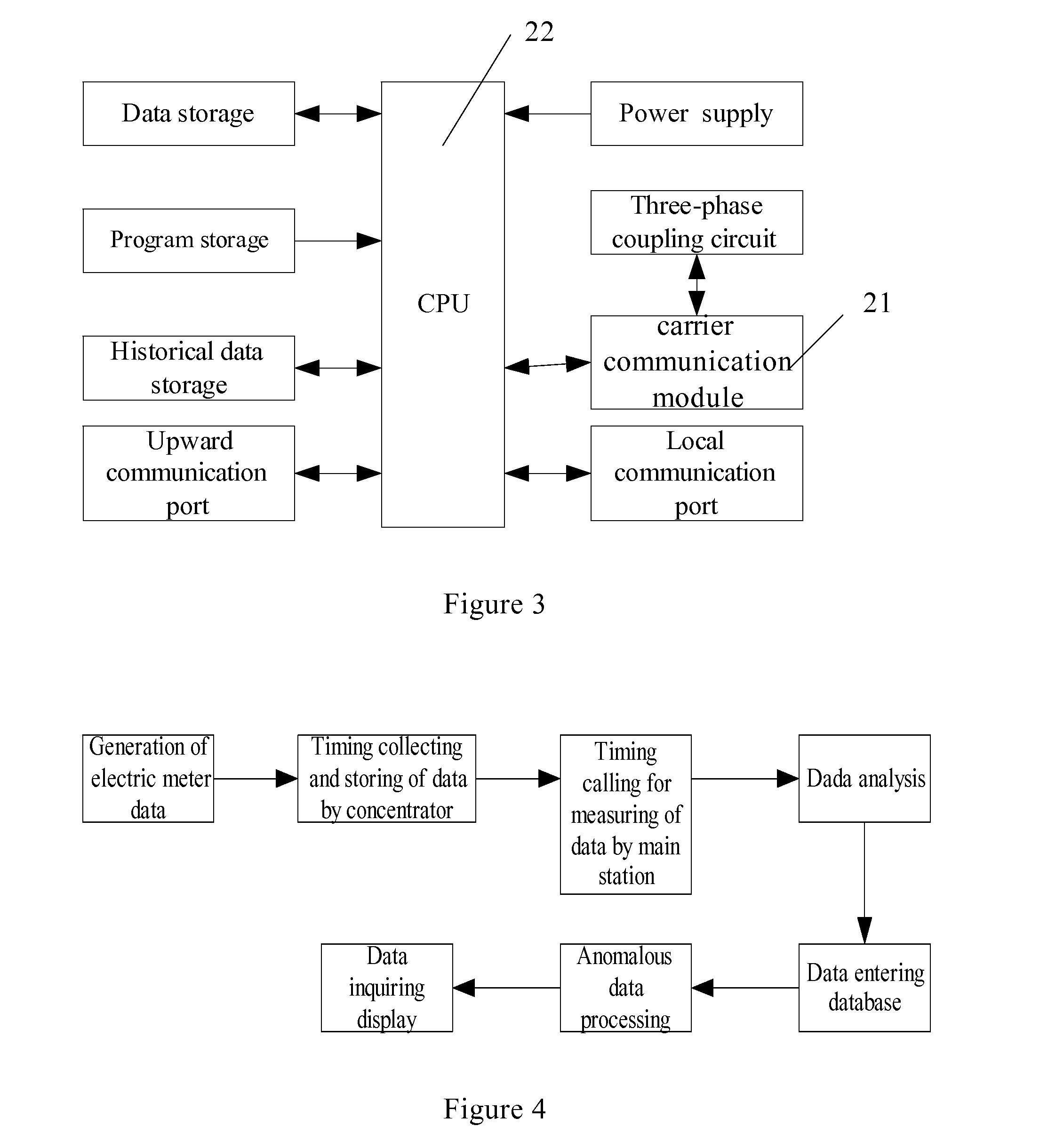 Intelligent System for Collecting Readings From Electric Meters