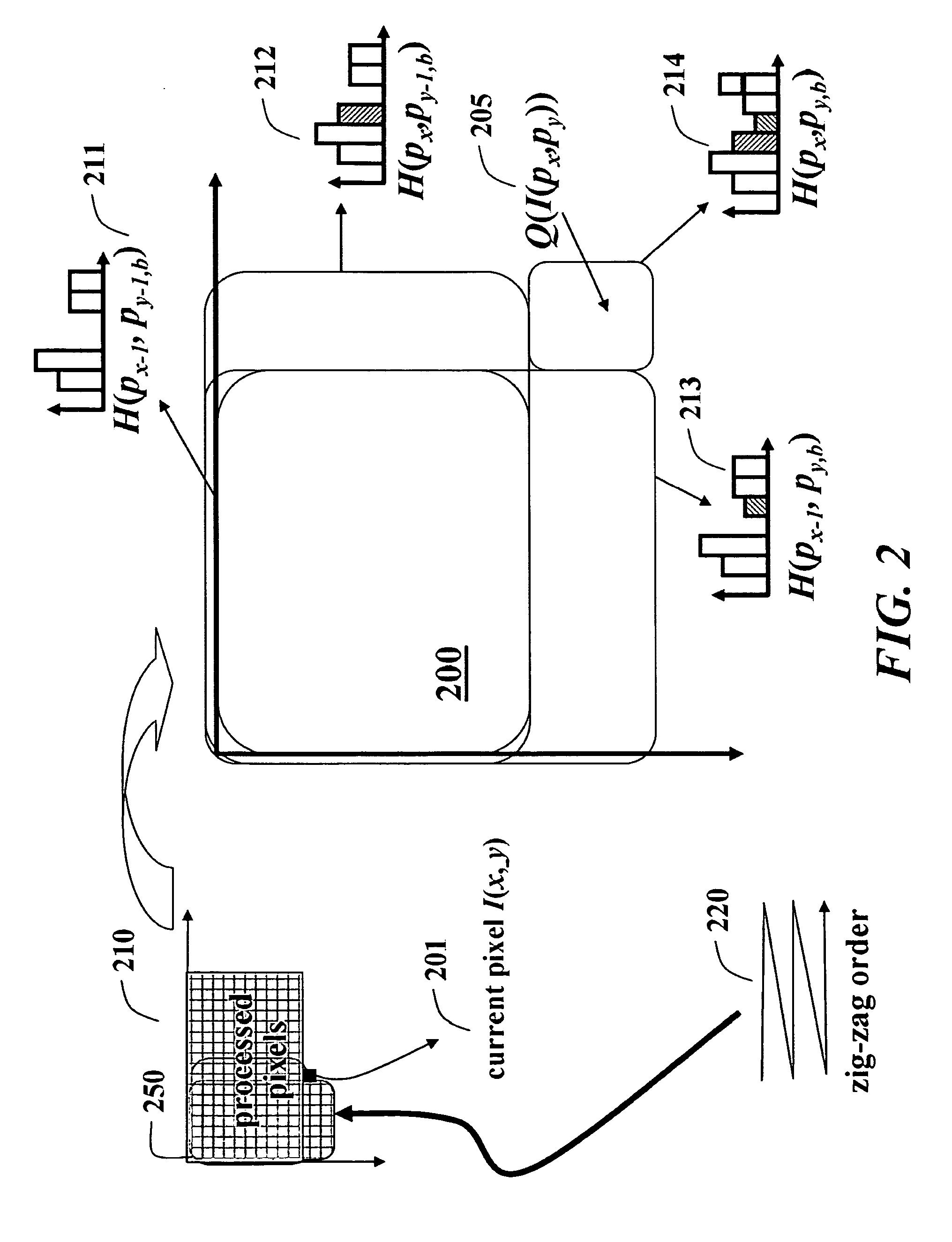 Method for Filtering of Images with Bilateral Filters and Integral Histograms