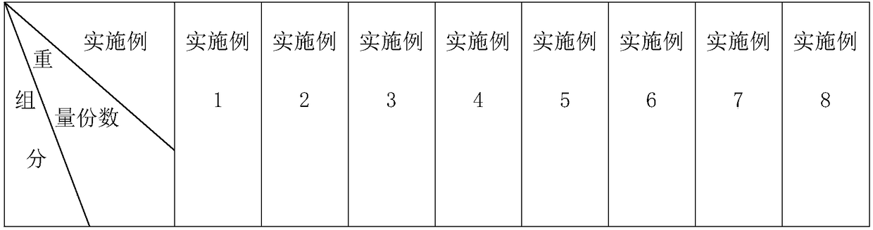 High-strength concrete and preparation process thereof