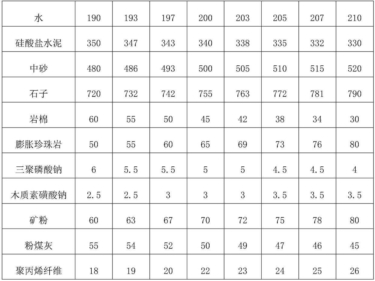 High-strength concrete and preparation process thereof