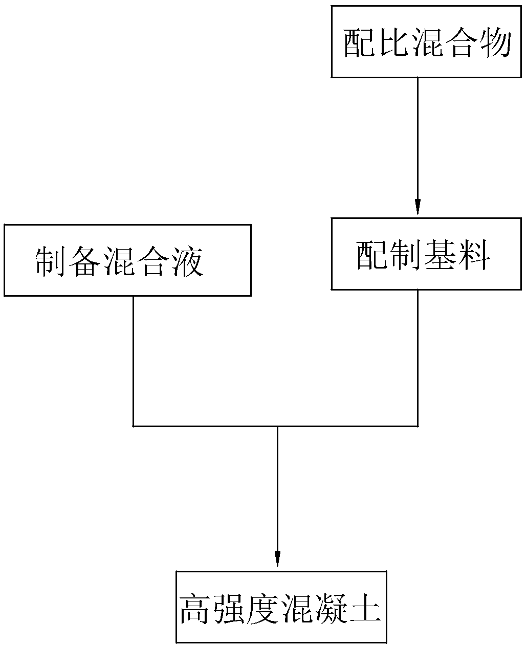 High-strength concrete and preparation process thereof