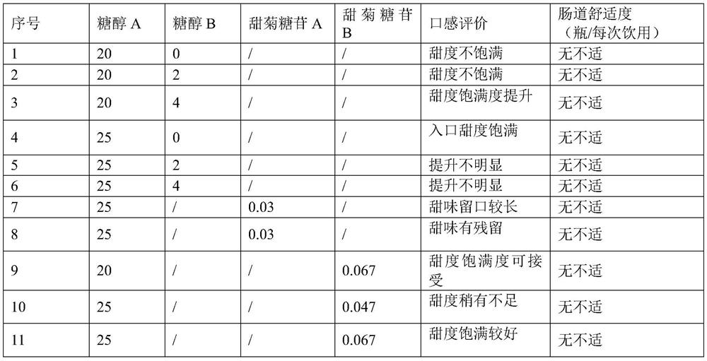 Hot-filled PET bottled sucrose-free nut milk and preparation method thereof