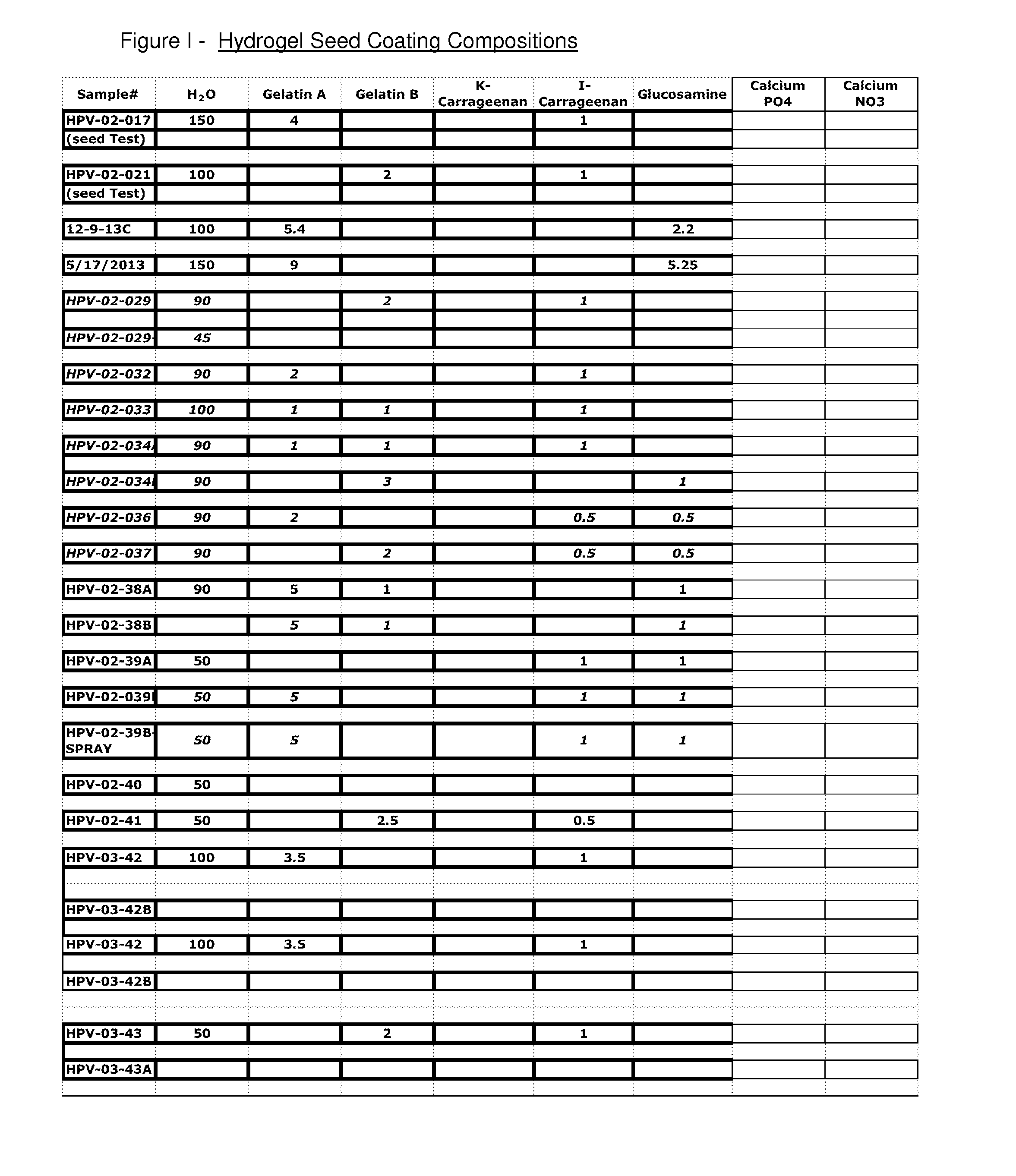 Pre-Emergent Seed Coatings and Growth Stimulator Compositions