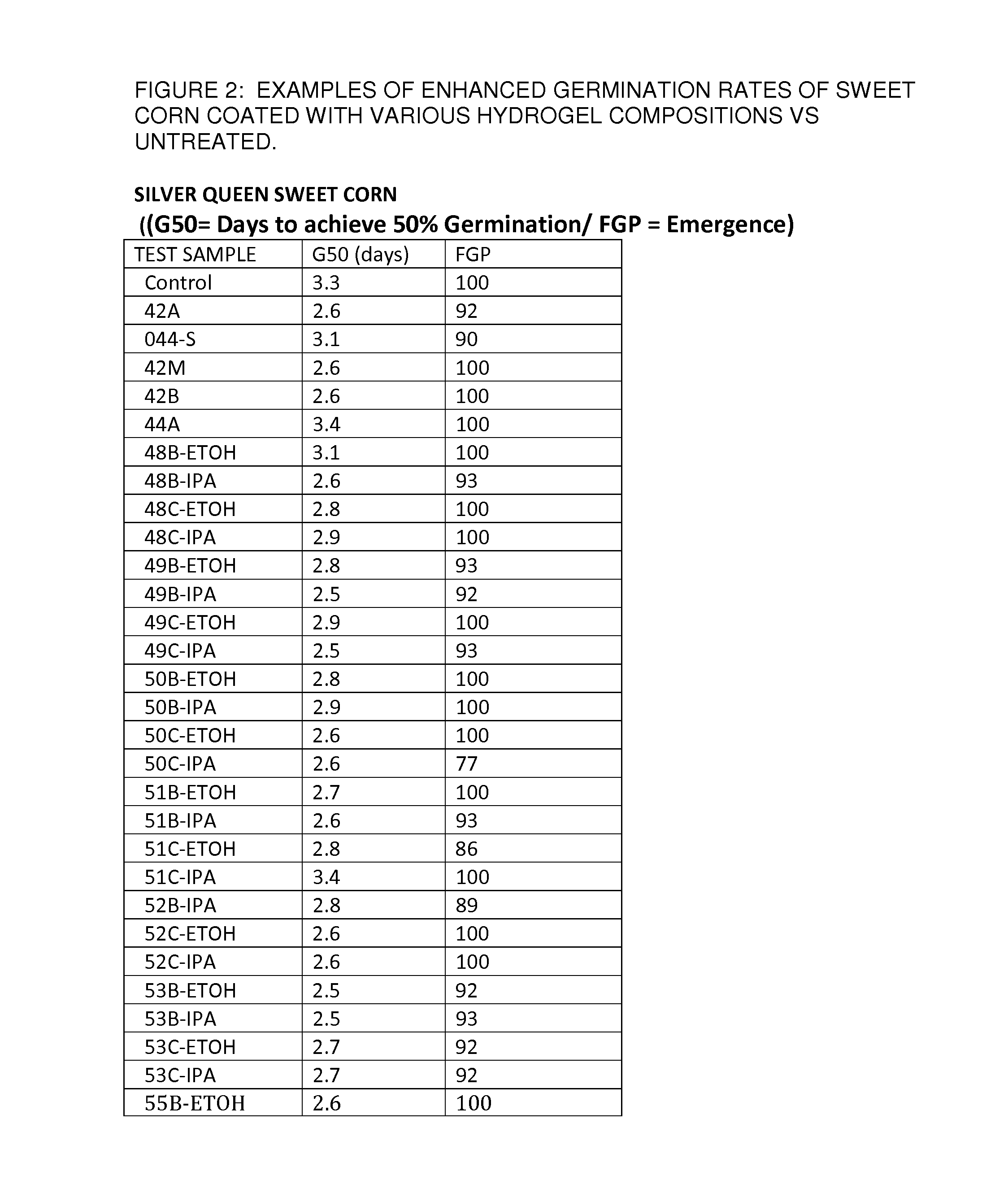 Pre-Emergent Seed Coatings and Growth Stimulator Compositions