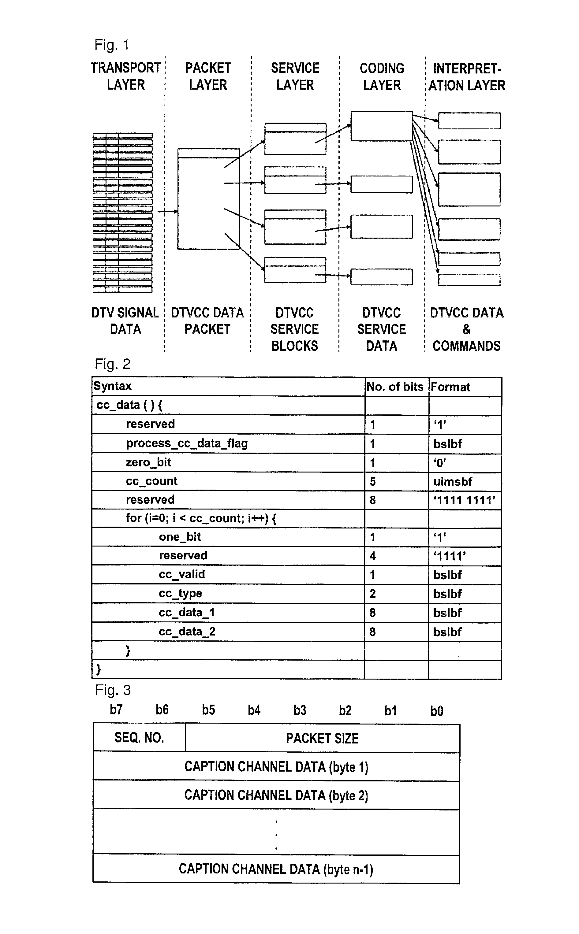 3D caption signal transmission method and 3D caption display method