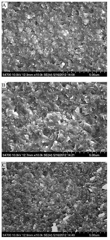 Preparation method of barium strontium titanate based glass ceramic energy storage material