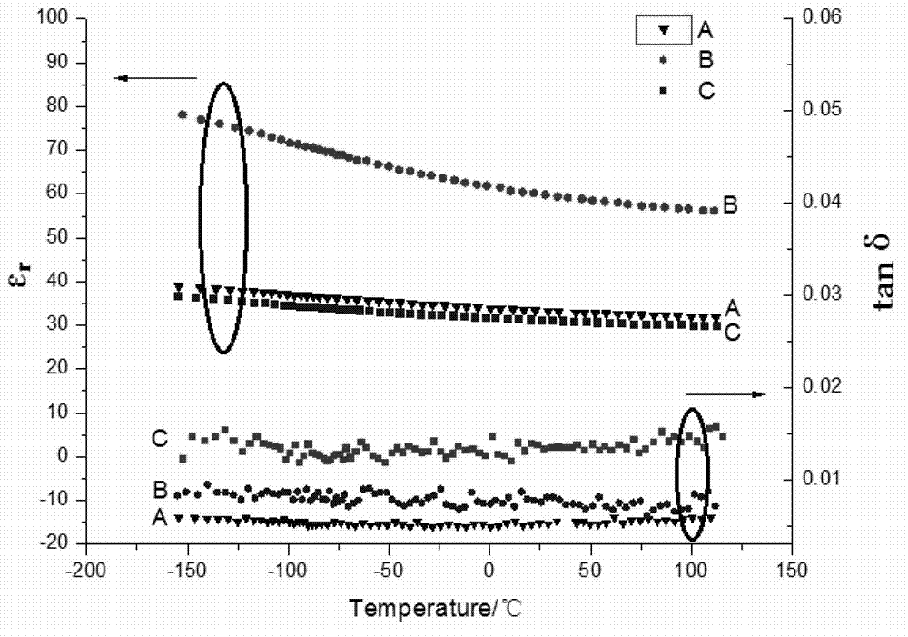 Preparation method of barium strontium titanate based glass ceramic energy storage material