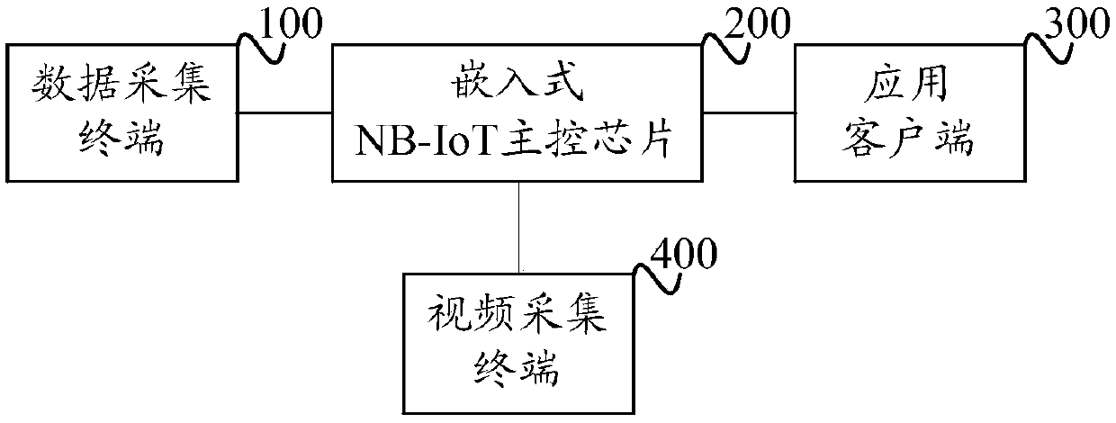 Intelligent railway vehicle operation and maintenance system and method