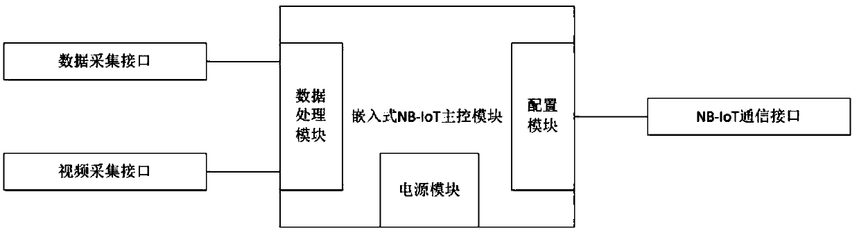 Intelligent railway vehicle operation and maintenance system and method