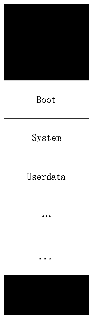 Method and device for ensuring the security of pos machine firmware