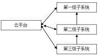 Public agency energy consumption monitoring method based on cloud computing large data technology