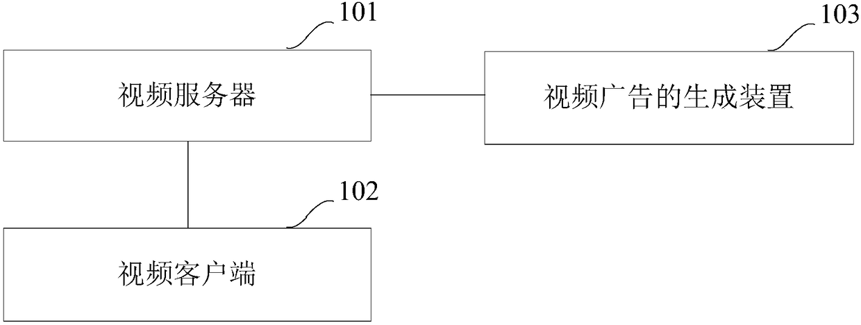 Video processing method and device and device for video processing