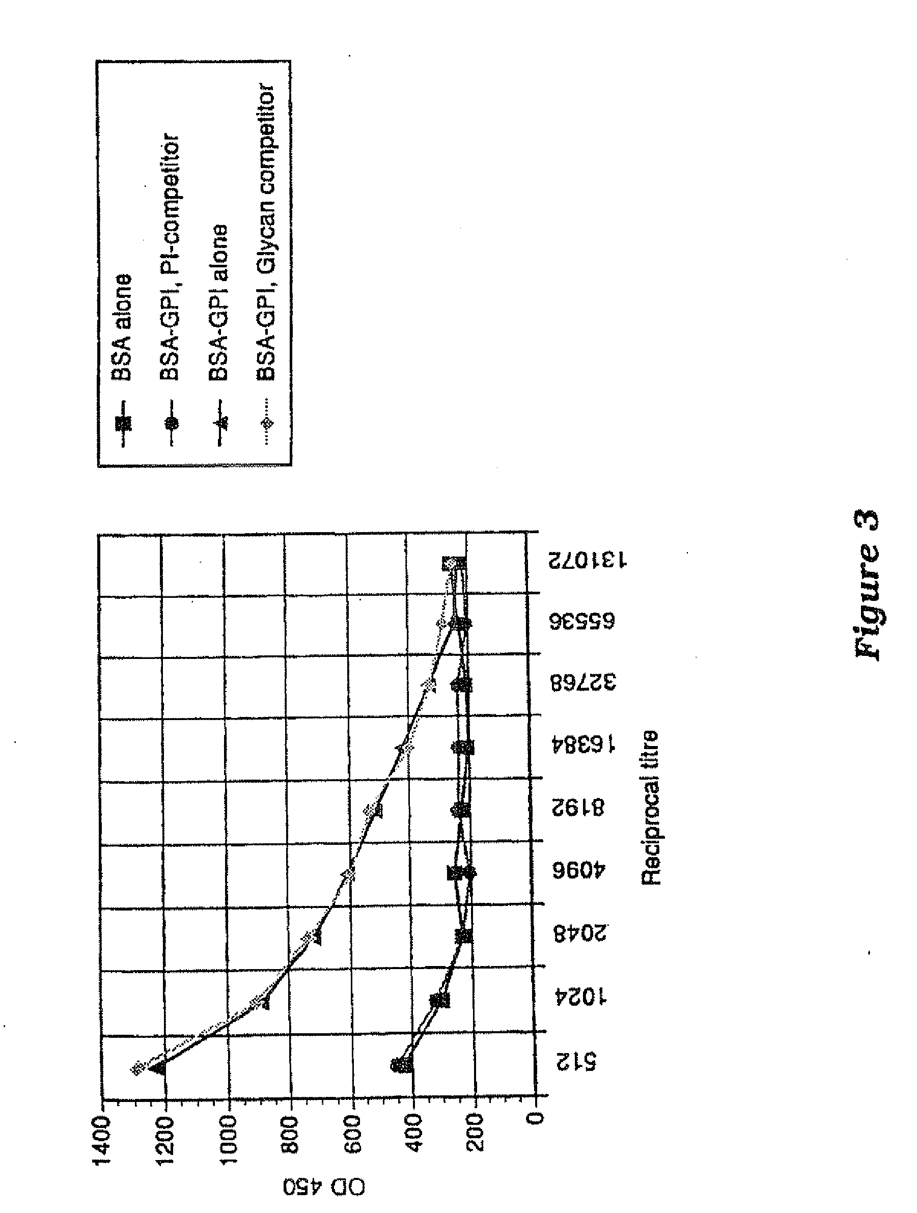 Immunogenic compositions and uses thereof