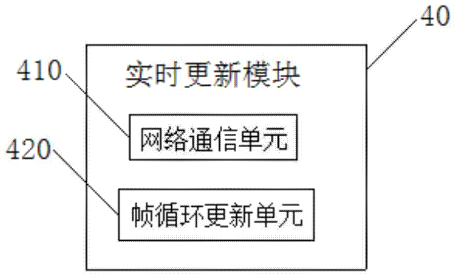 A real-time battlefield simulation system and method based on openscenegraph