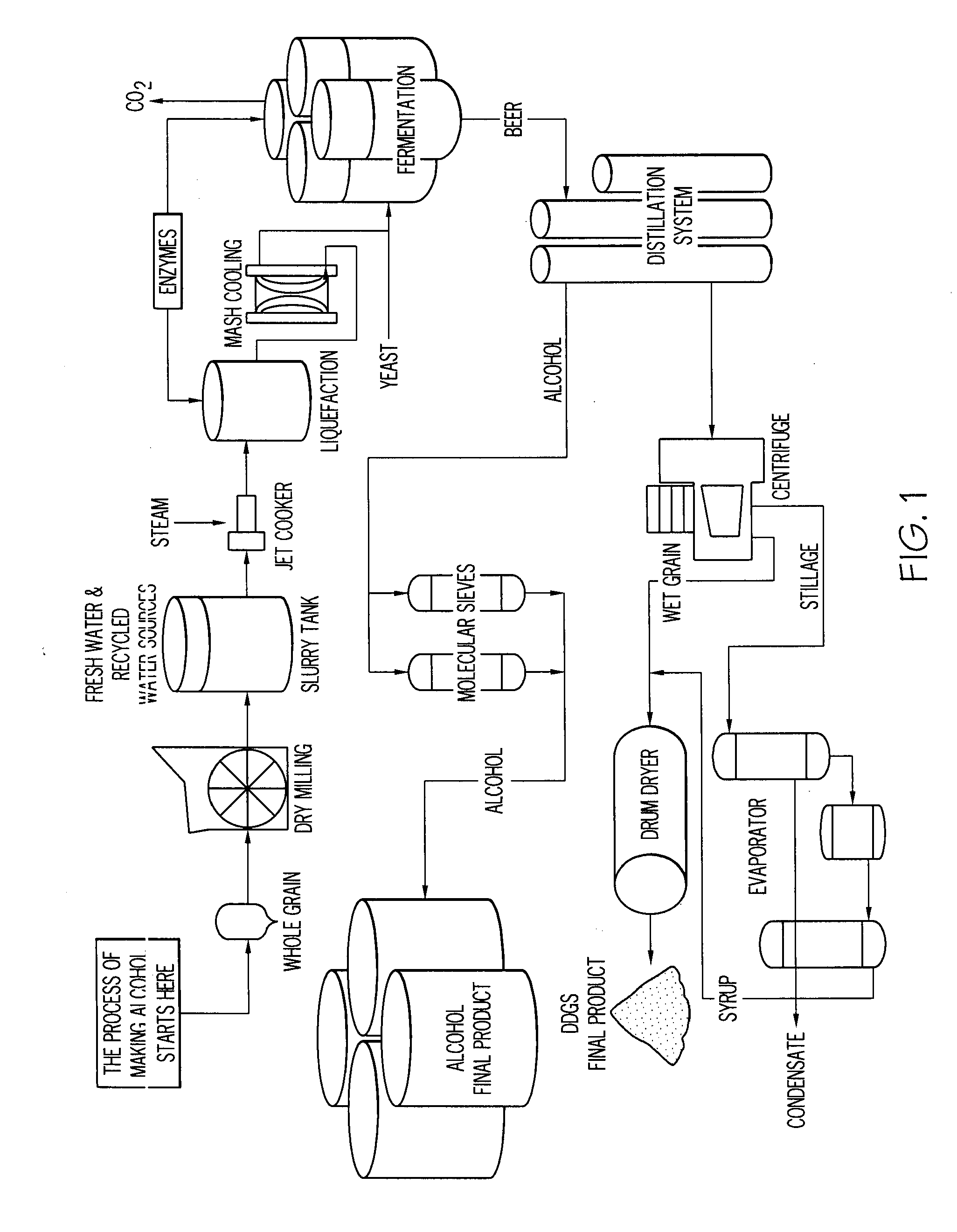Apparatus & method for increasing alcohol yield from grain