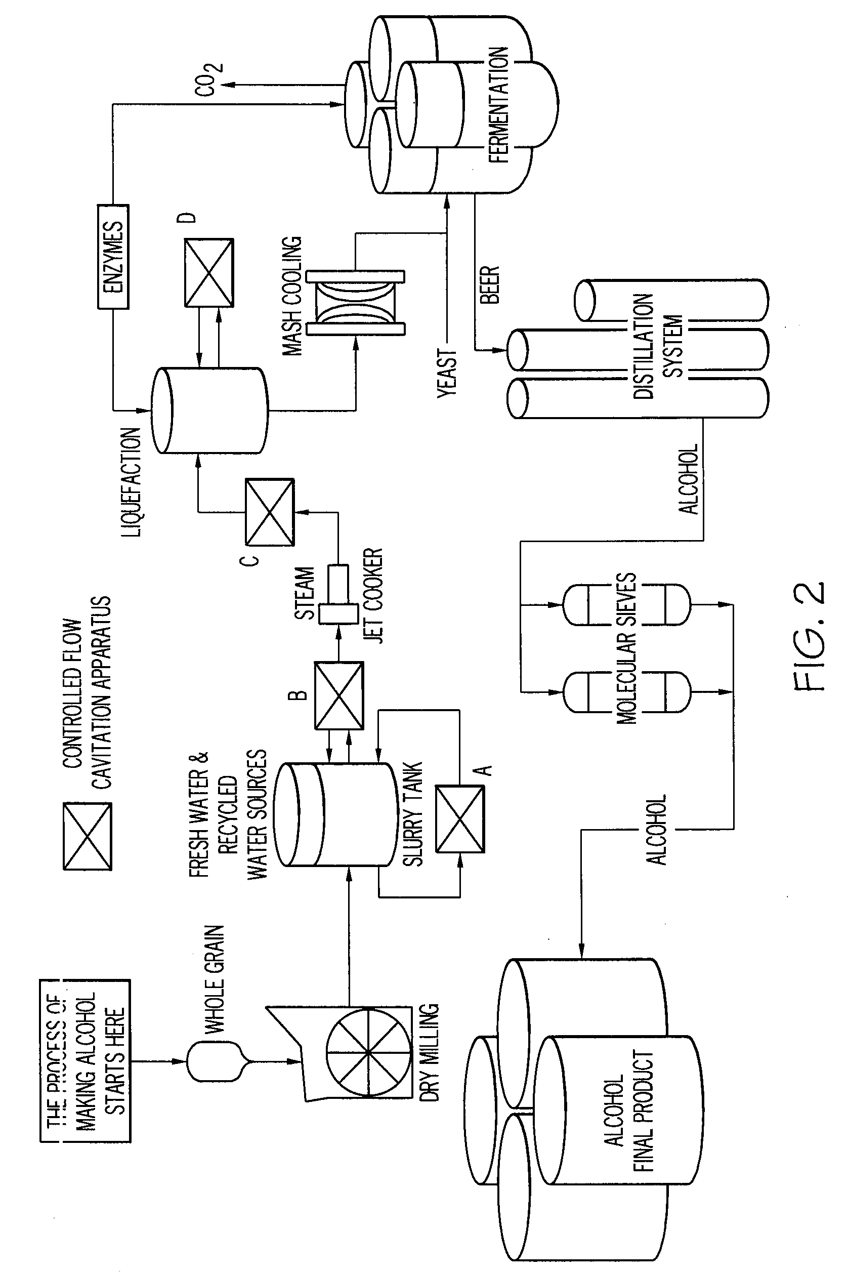 Apparatus & method for increasing alcohol yield from grain