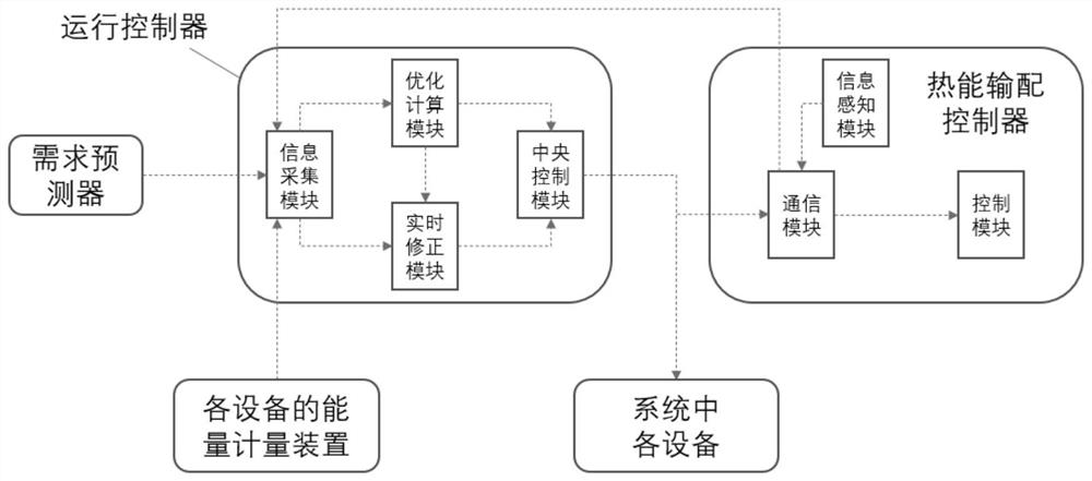 Operation control method and device for fuel cell combined cooling heating and power system