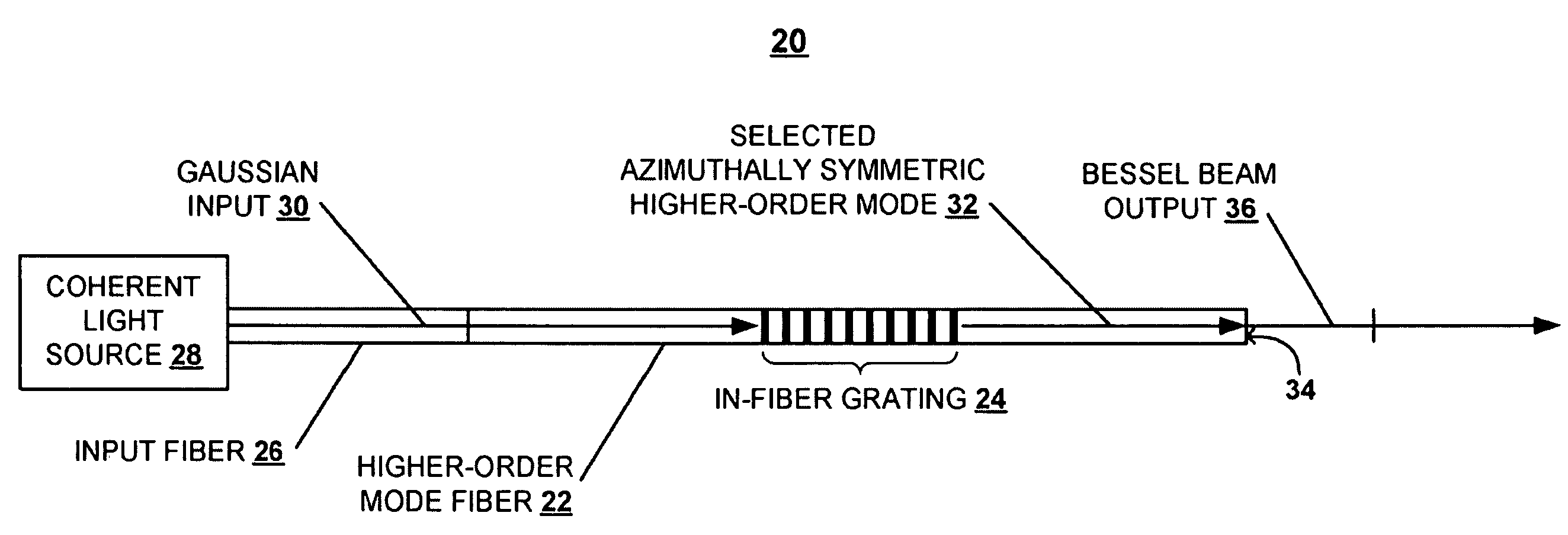 Systems and Techniques for Generating Bessel Beams